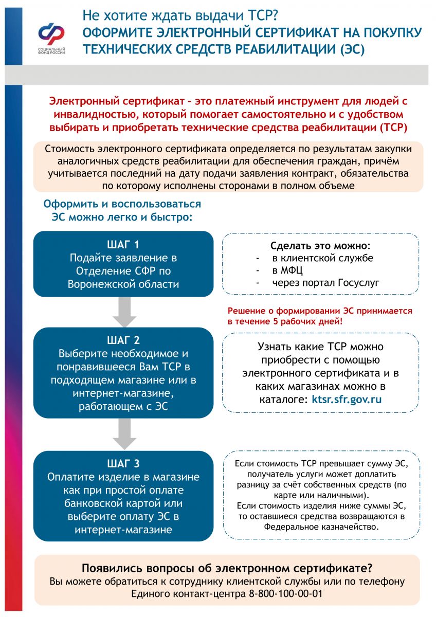 Список тср по электронному сертификату